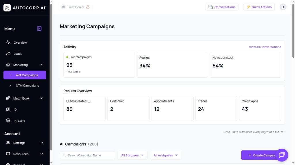 AVA Campaigns dashboard with replies, leads created, units sold